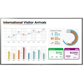   Reklámkijelző, LG 86UL3E, 4K (3840 x 2160) felbontás, 86"