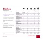 Barco ClickShare C-5 vezeték-nélküli prezentációs rendszer